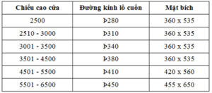 thiet-ke-thi-cong-cua-cuon-dien